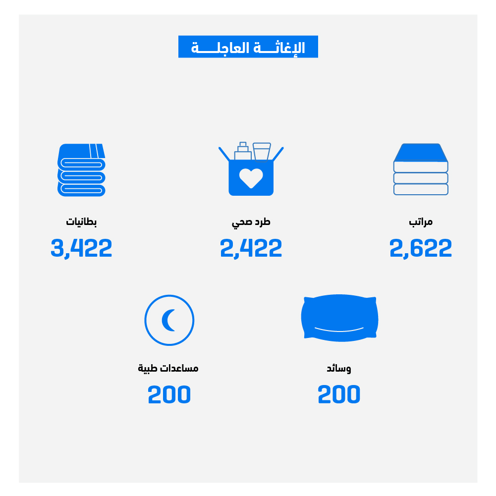 الإغاثة العاجلة للمغرب