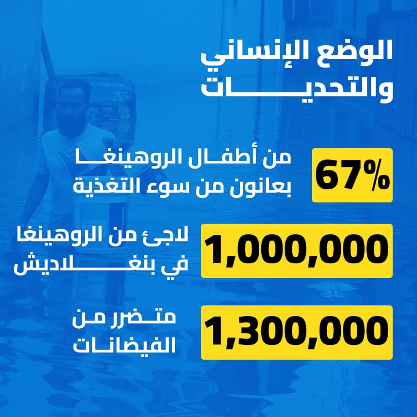 بنغلاديش