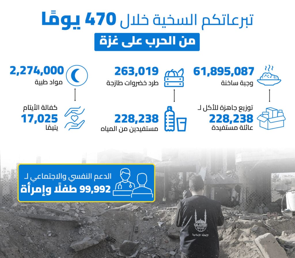 إعادة إعمار غزة