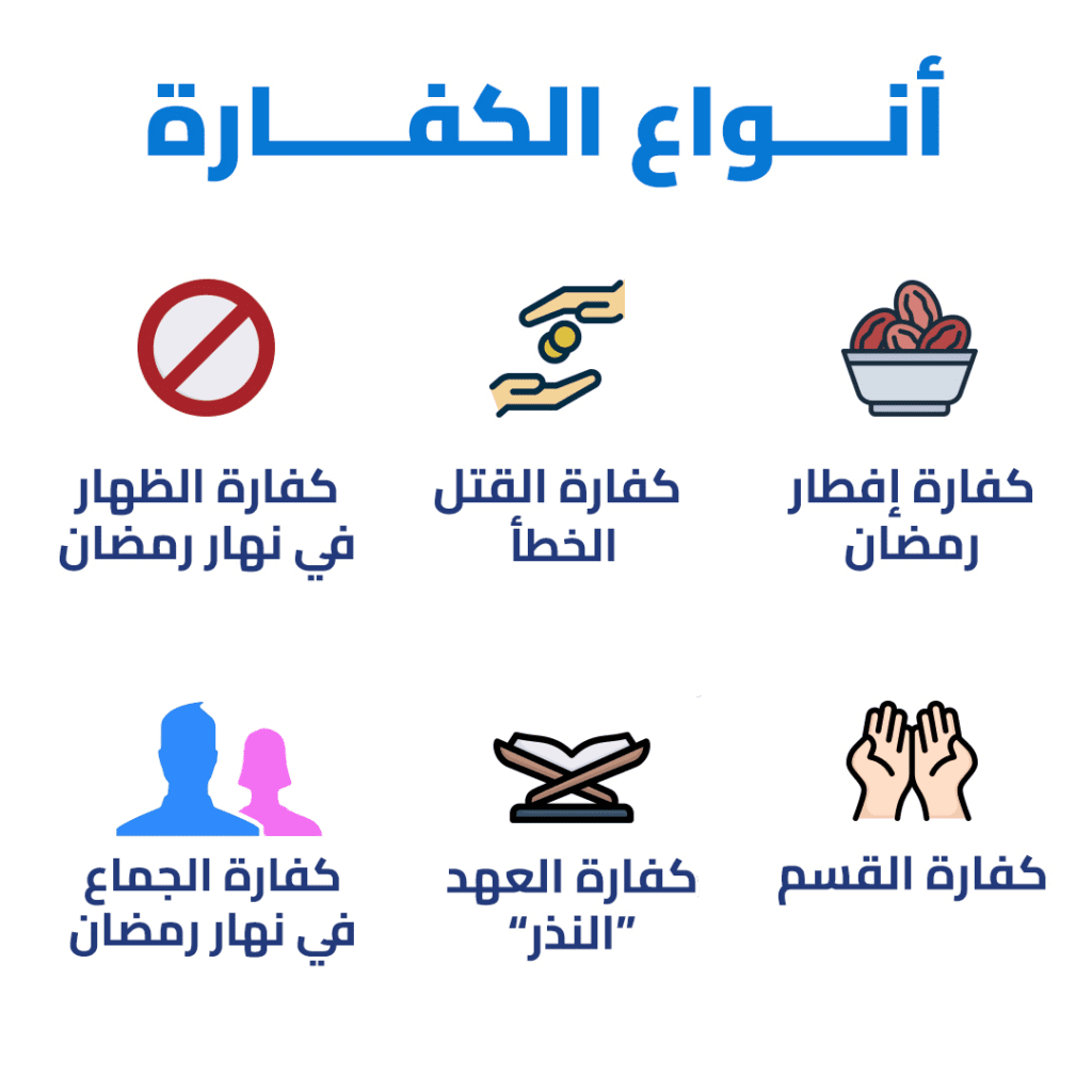 أنواع الكفارة